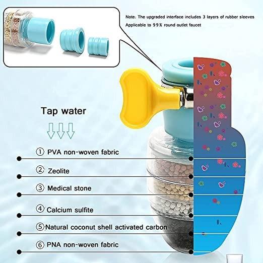 Activated Carbon Water Faucet Mount Filter ( 1 ખરીદો અને 1 મફત મેળવો )